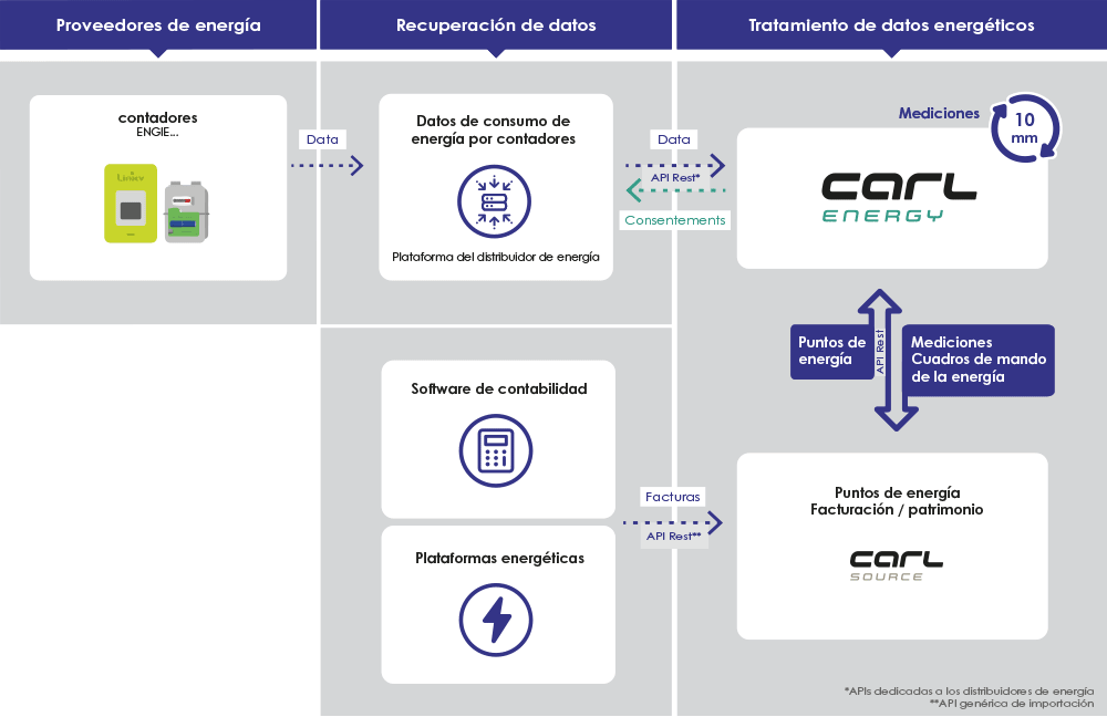 Funcionamiento de CARL Energy