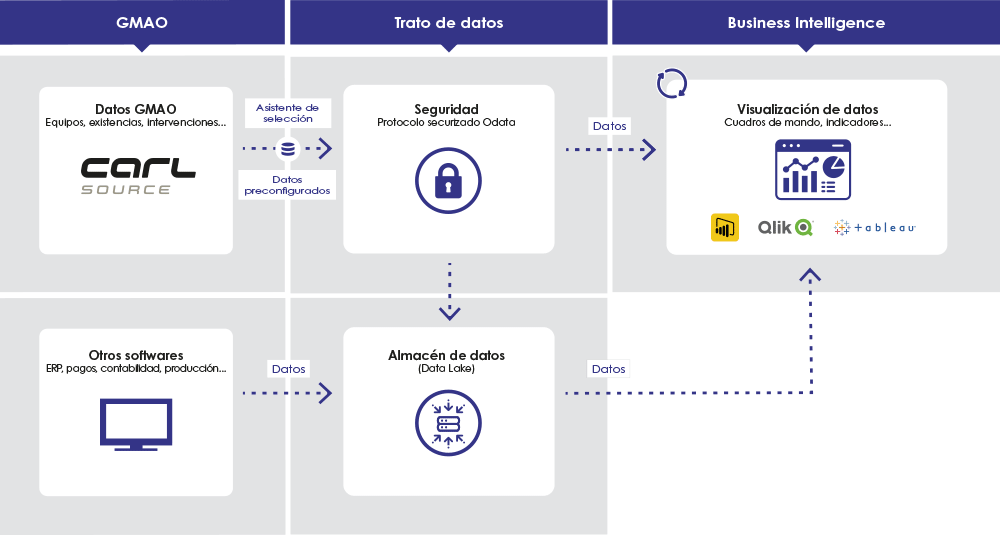 Funcionamiento de CARL BI Analyses