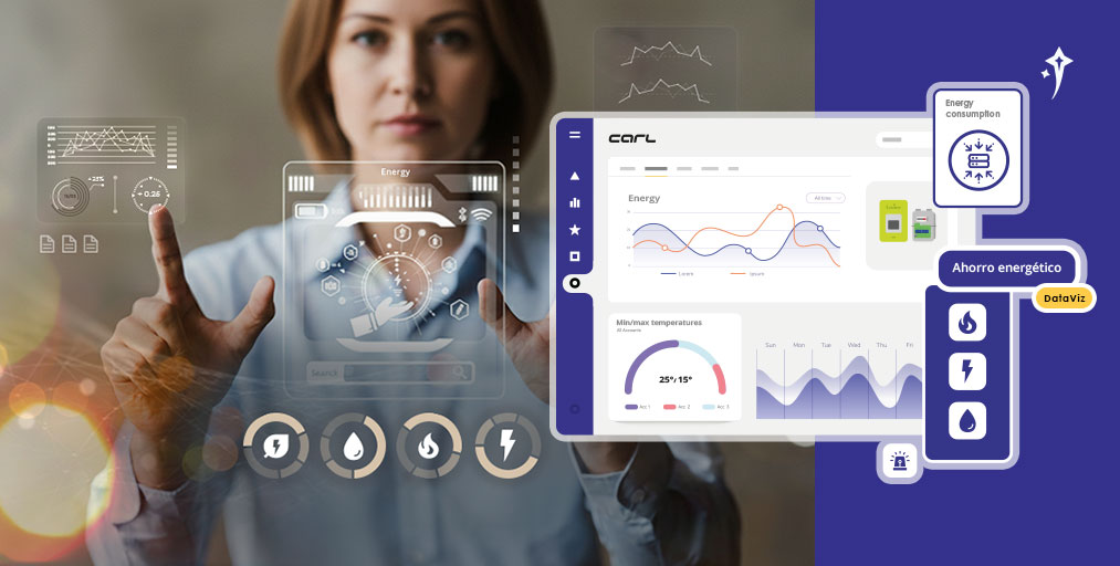 Rendimiento energético