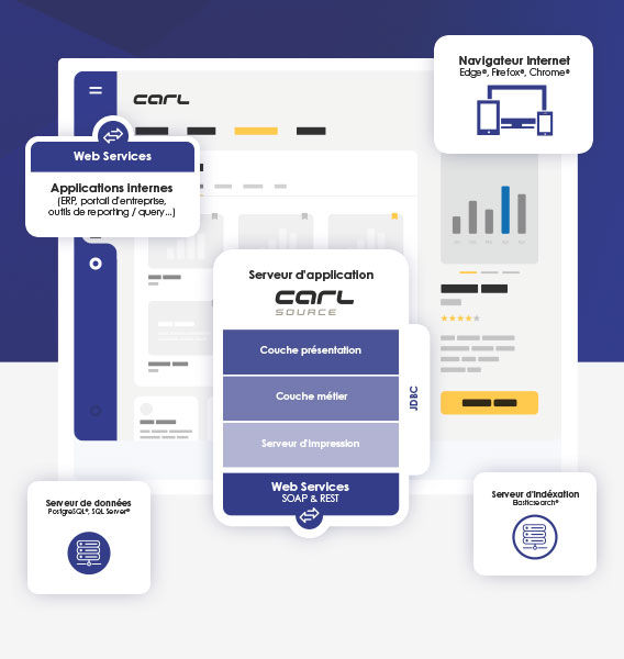 CARL Source | Innovación CARL Source | Innovación