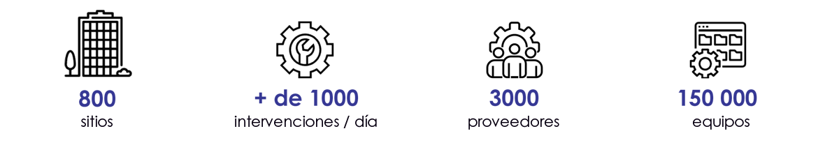 Cifras clave de CITY-FM